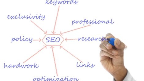 marketing strategy development